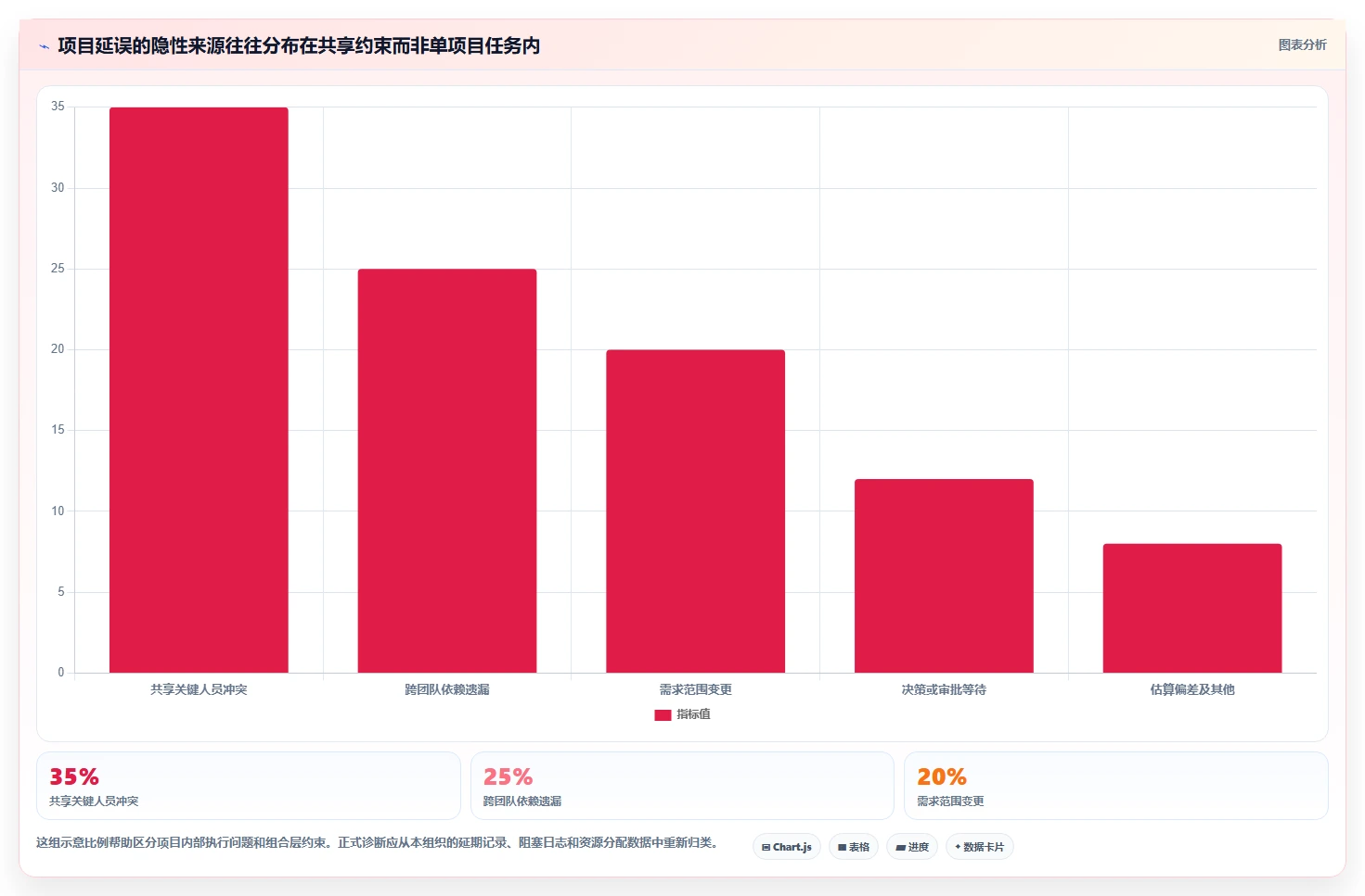 2026年项目管理新趋势：6款顶级项目集工具全面对比