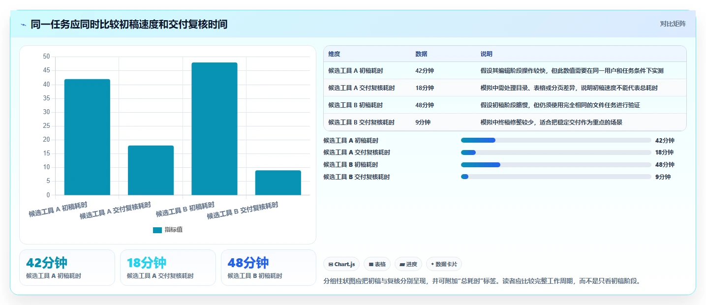 2026 年最佳文档编辑软件工具对比:如何选择合适的工具?