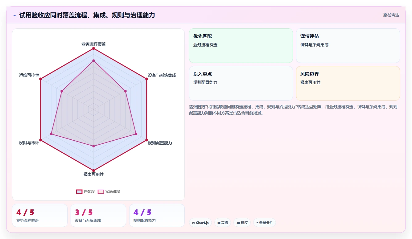 2026年效率王者:6款大华工时系统工具深度对比