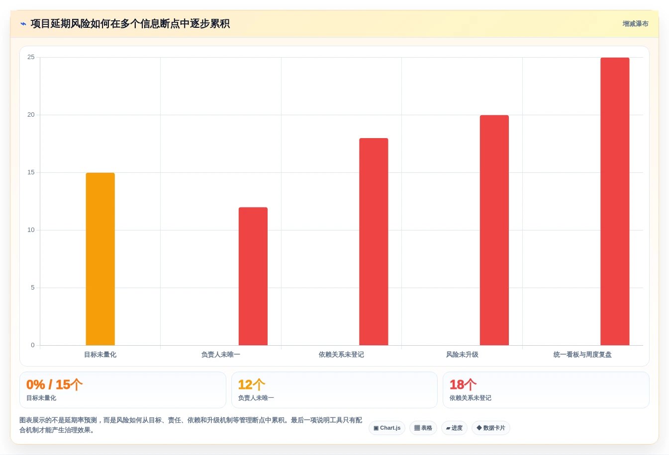 项目经理必读:2026年最受欢迎的5大目标管理工具推荐