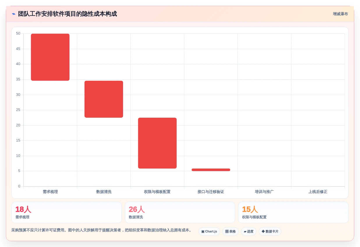 项目管理神器:2026年最受欢迎的5款团队工作安排软件解析