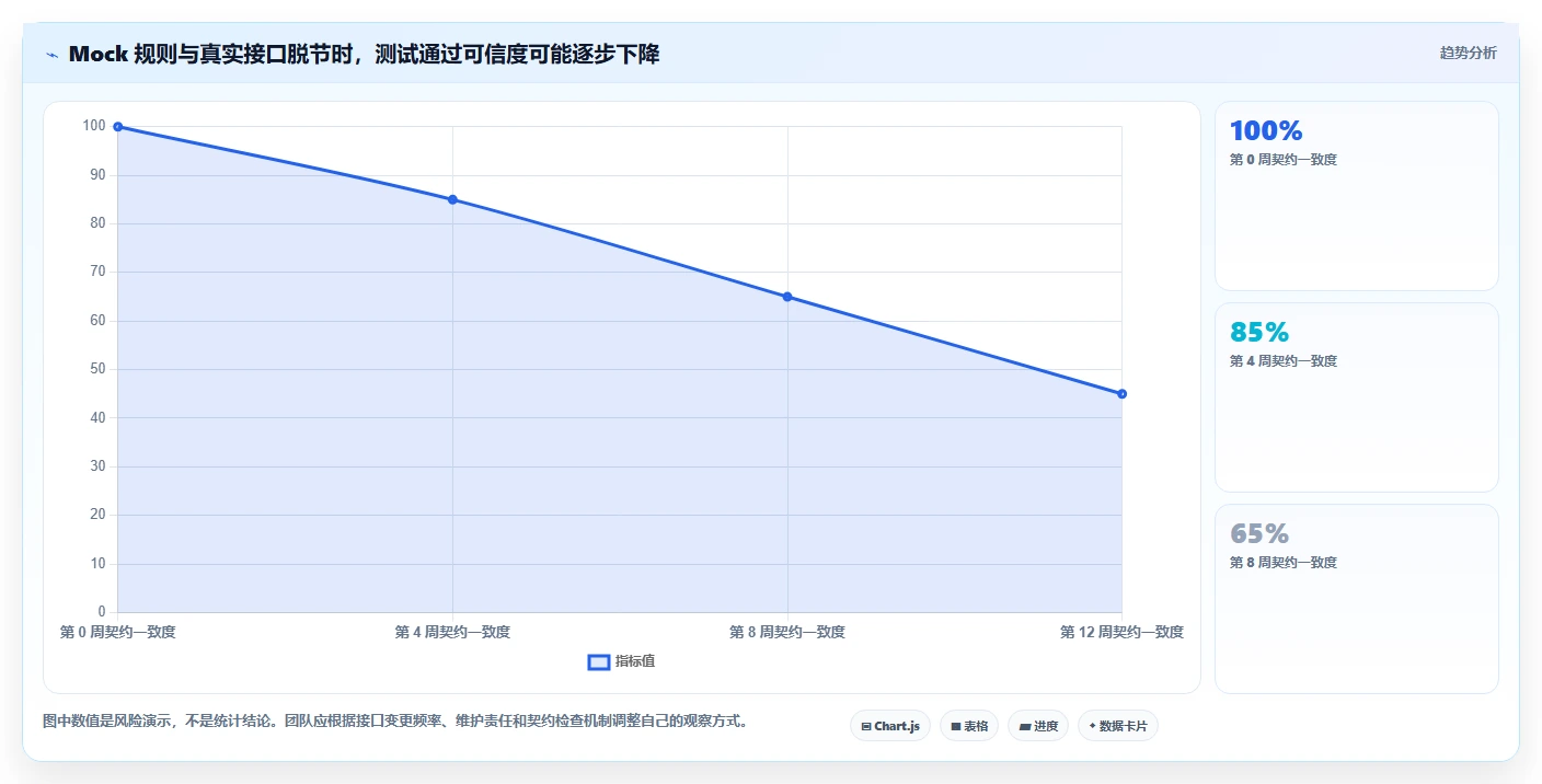 2026年软件测试mock代码大盘点：6款工具助你提升测试效率