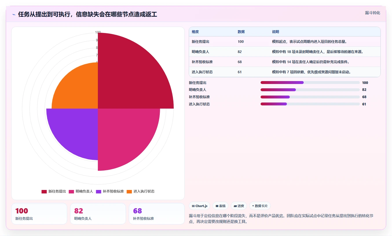 提升团队效率的秘诀:2026年最受欢迎的5大项目管理网页工具