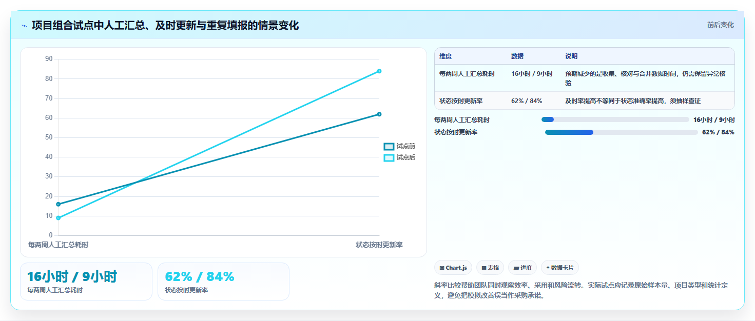 项目管理利器:2026年度8款顶级pmo工具软件深度对比
