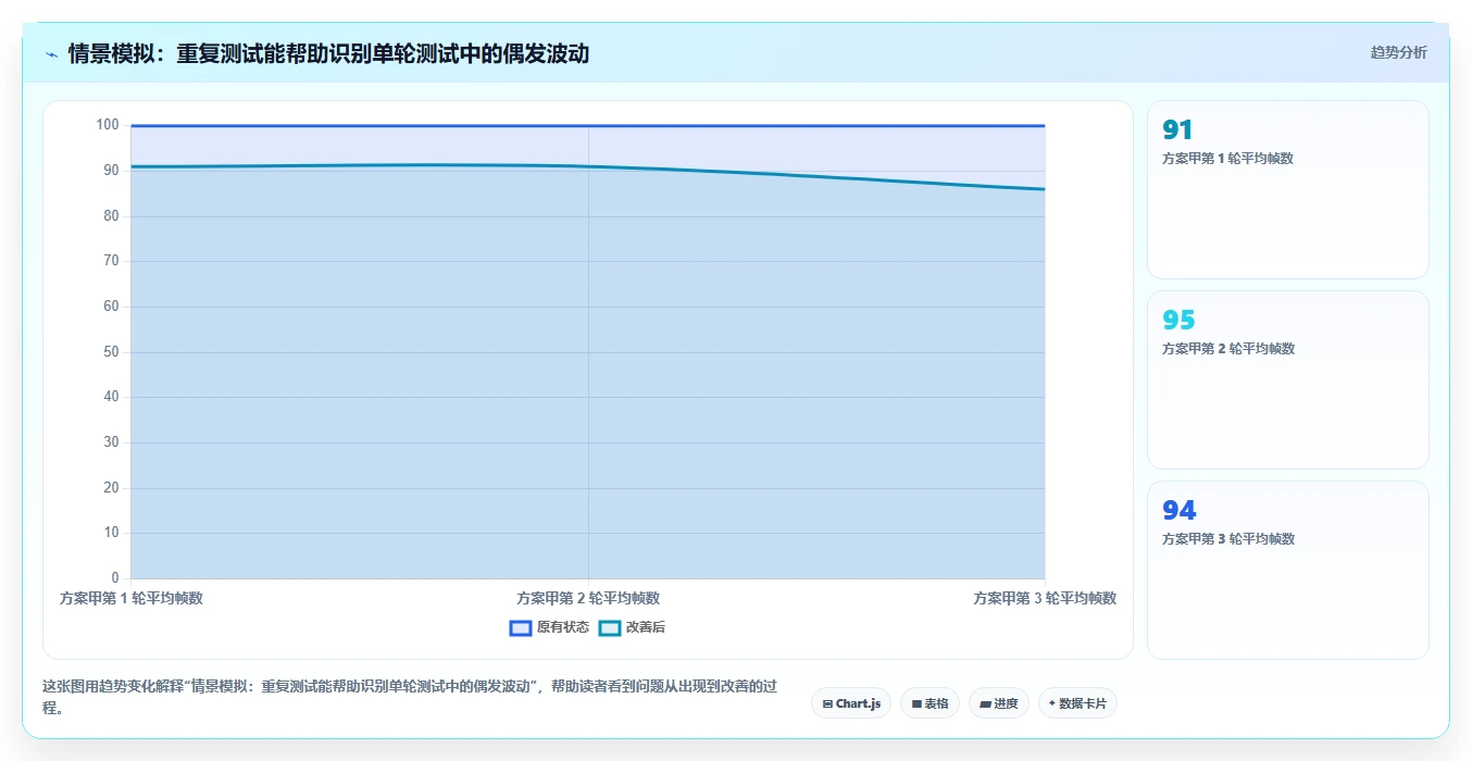 提升游戏性能的秘密武器：2026年5大热门游戏帧数测试软件推荐