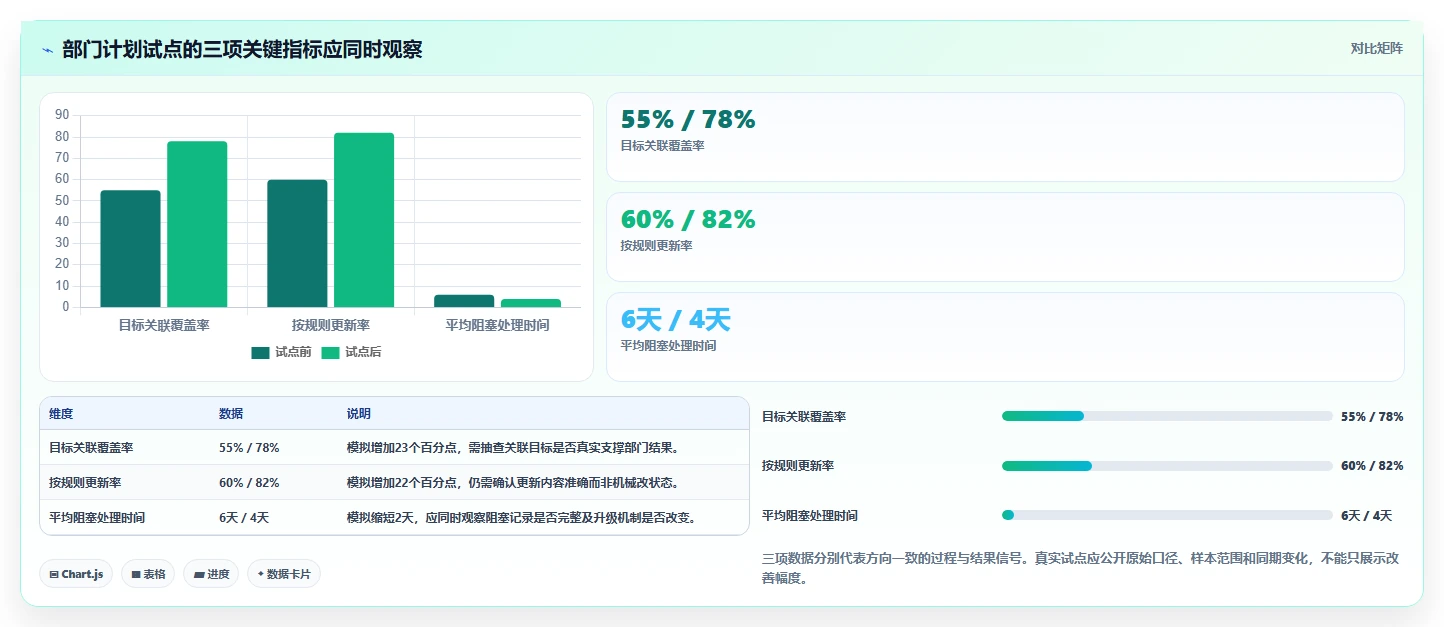 2026年效率之选:6款顶级部门工作计划管理系统全面对比