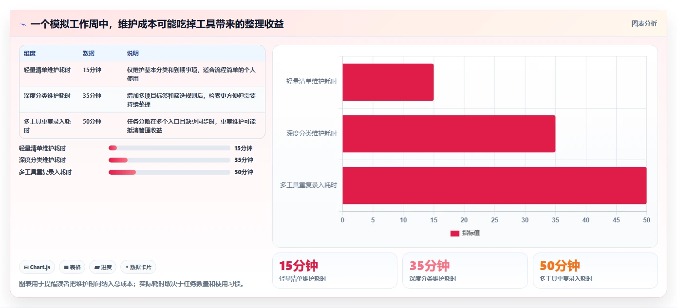 2026 年最佳待办软件对比：哪款工具最适合你？