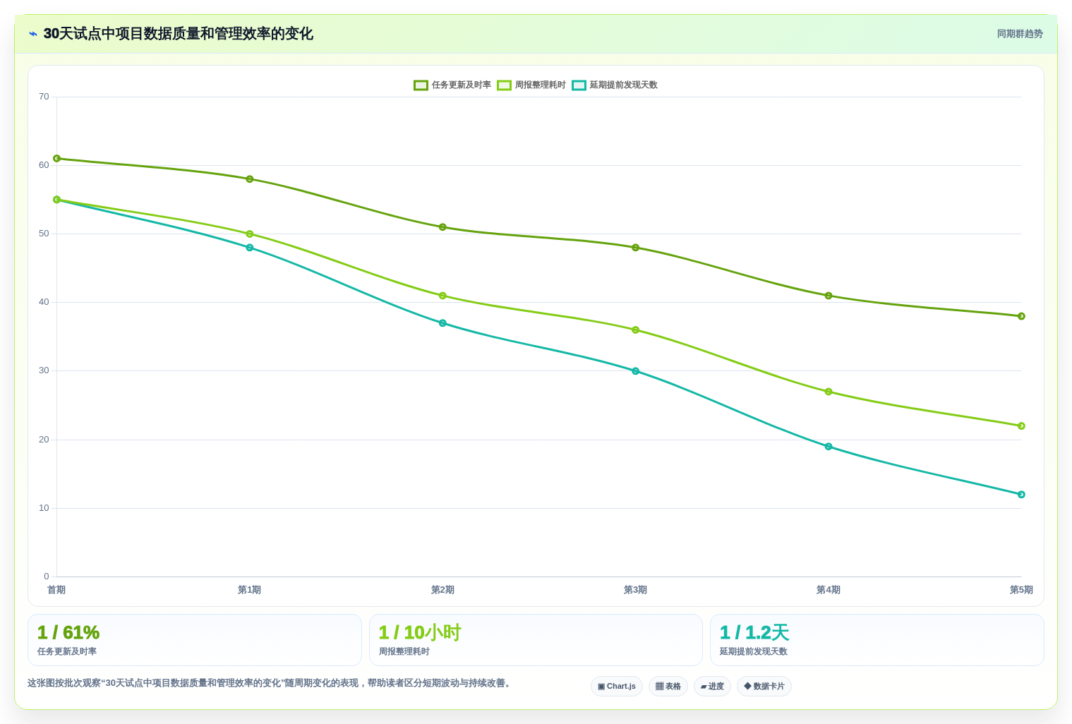 项目经理必读:如何在2026年选择最佳重大项目进度系统?5大关键因素解析