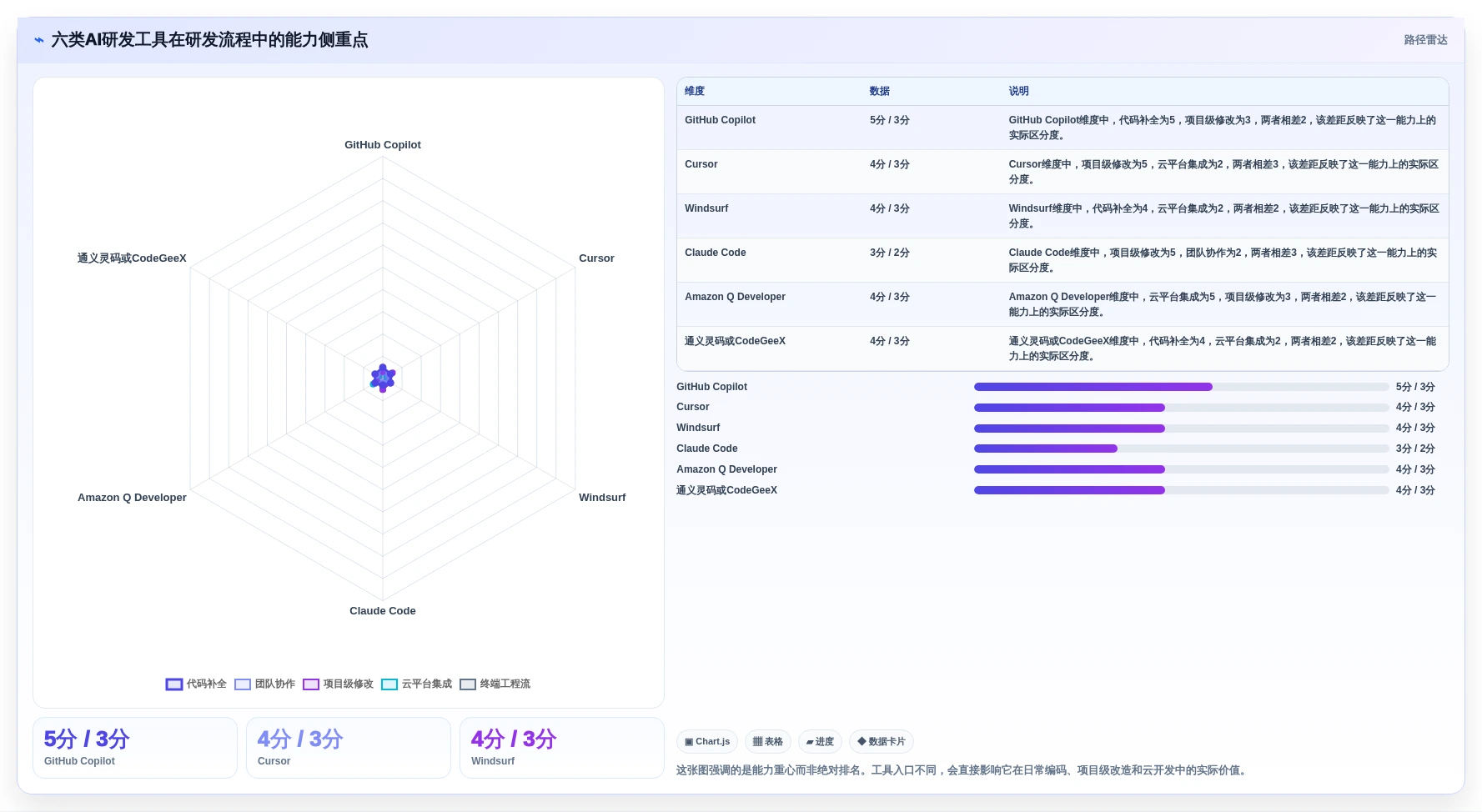 2026年AI研发平台大比拼：6款顶尖工具助你提升研发效率