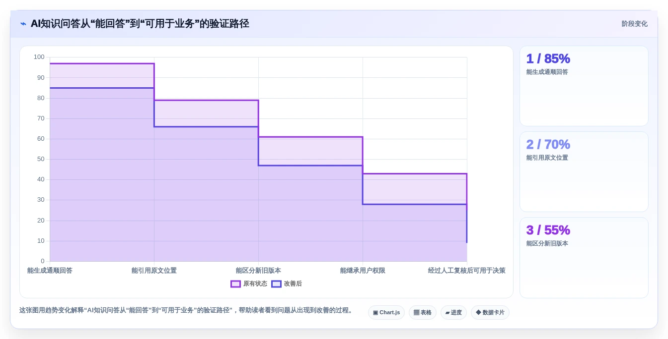 2026年效率之选:6款顶级辞达文档协作系统全面对比