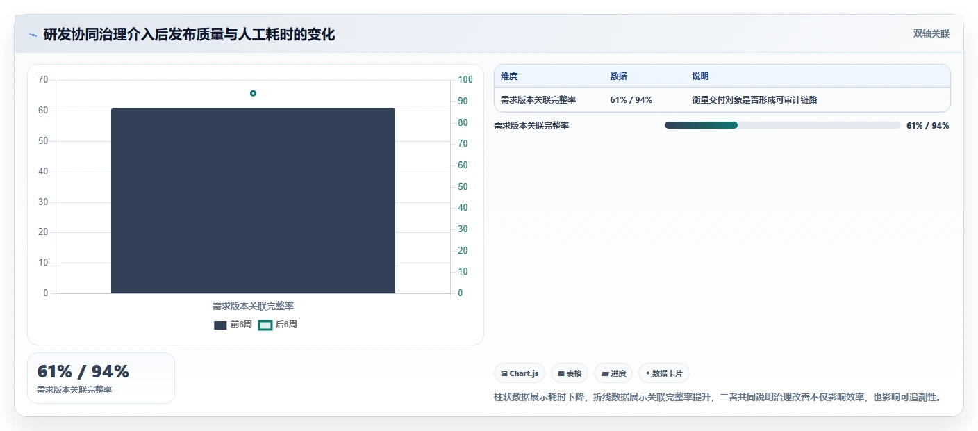 DevOps工具选型指南:2026年8大常见devops平台全面评测