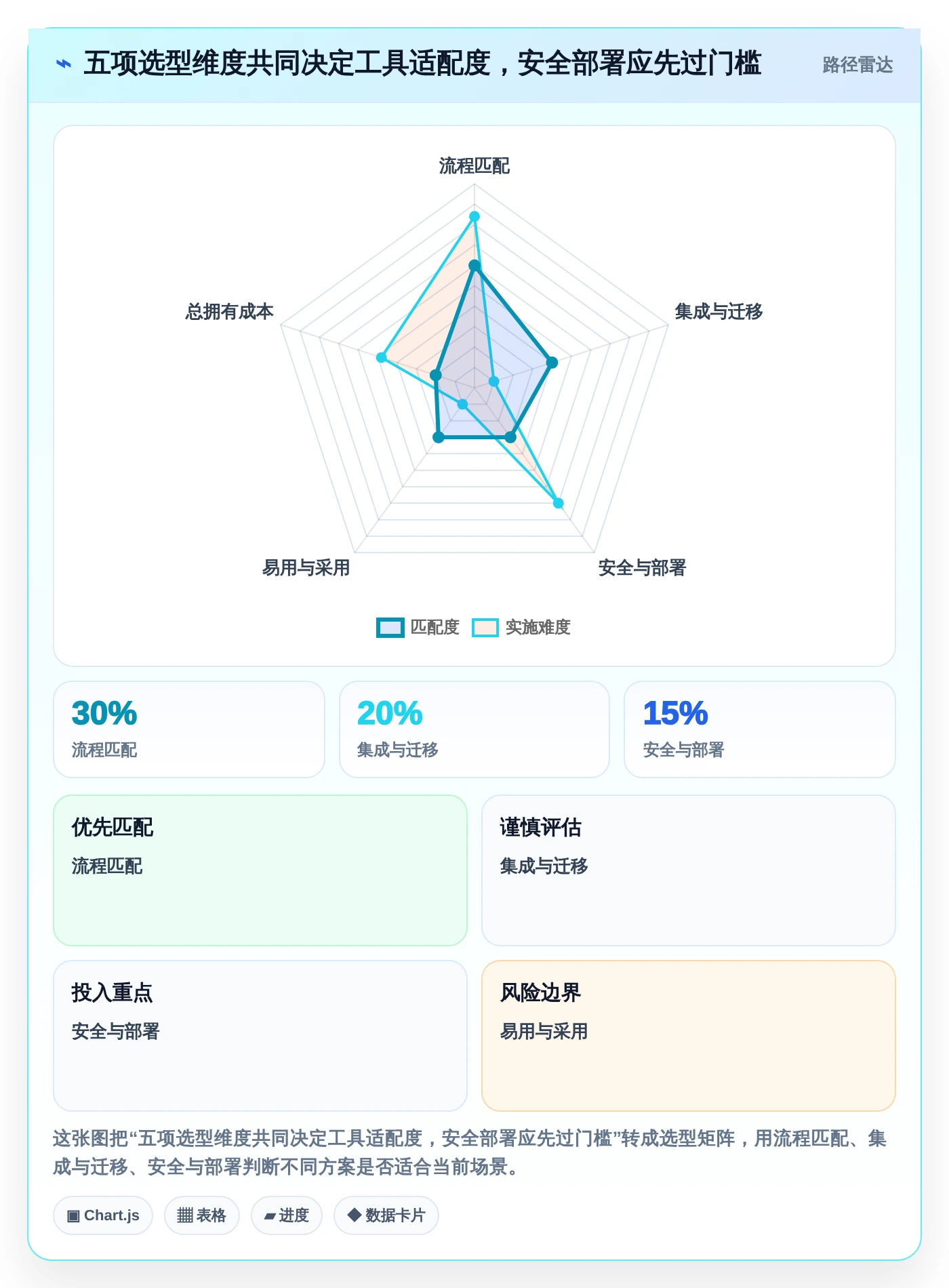 选对工具事半功倍:2026年最值得投资的5大协同工具推荐