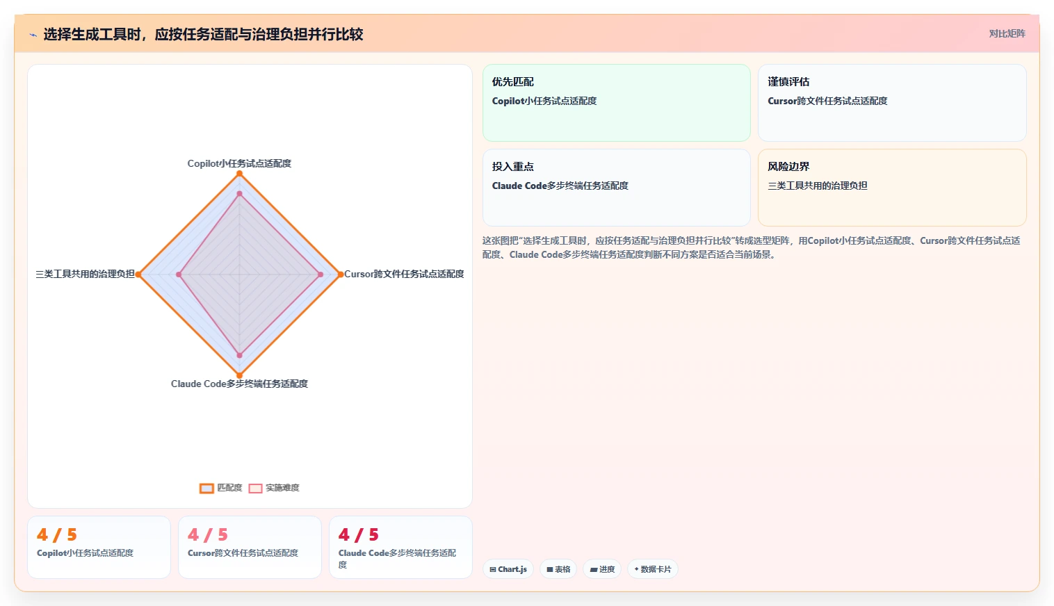 解锁高效研发:2026年最值得投资的5大生成与管理工具对比