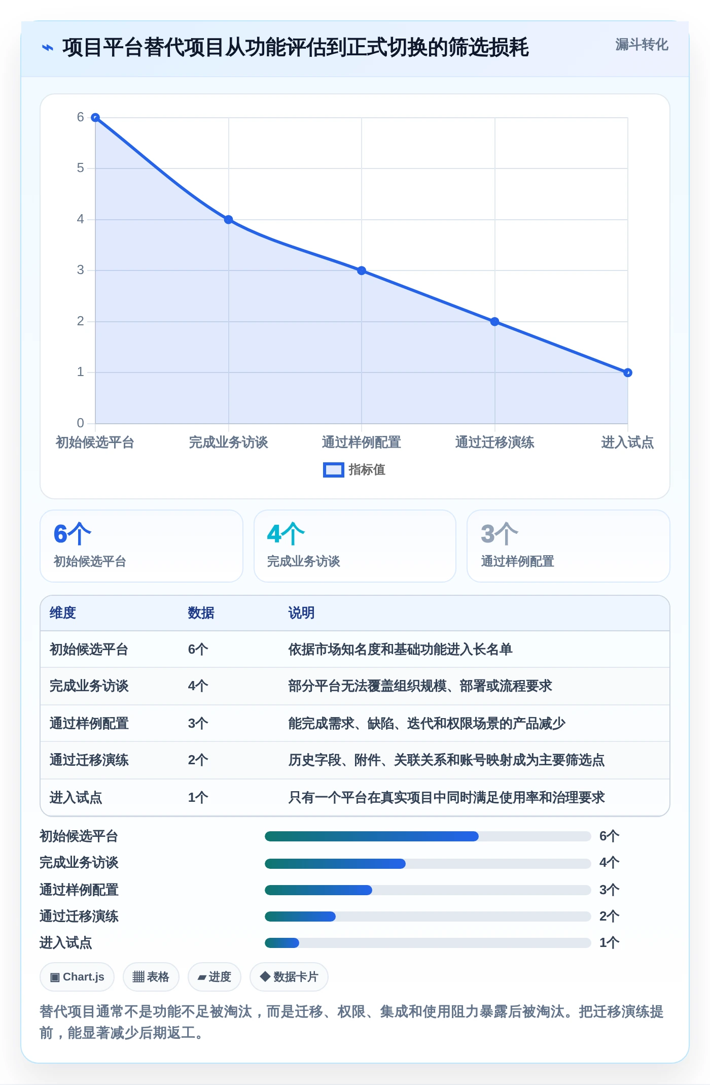 2026年项目管理效率大提升:6款顶级项目 管理 平台深度对比