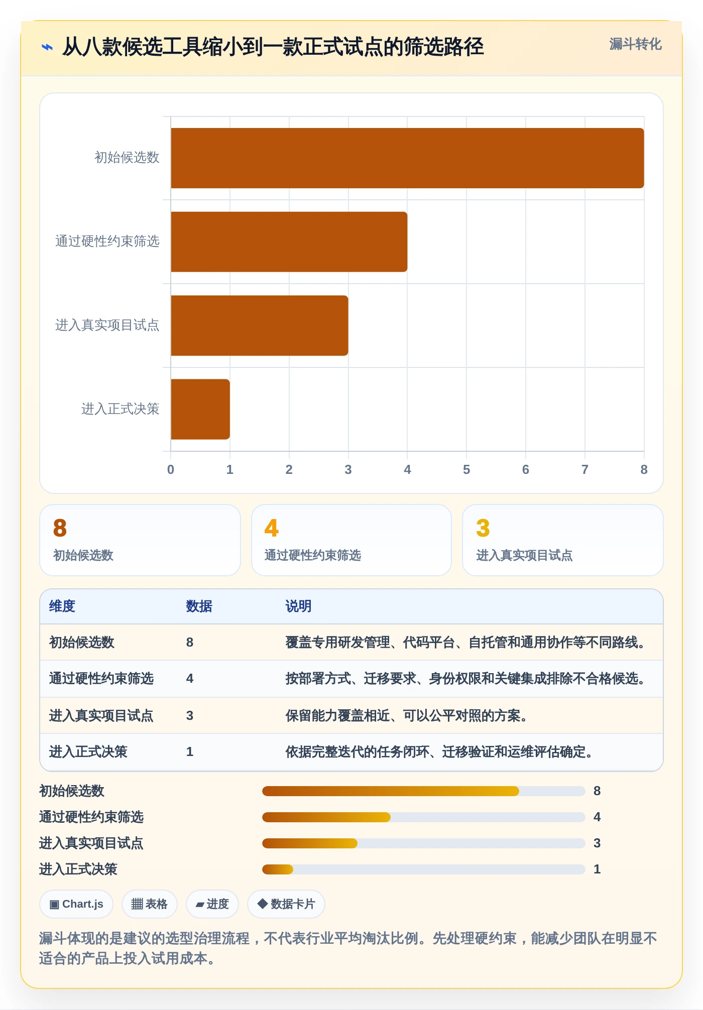 研发团队效率提升指南：8大Jira替换工具对比与选型