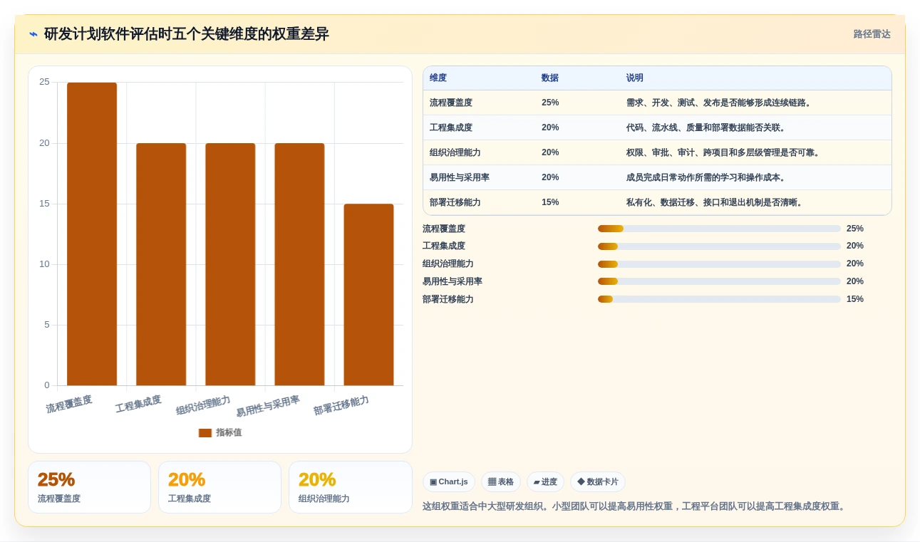 2026年研发效率新标杆：6款顶尖开发计划软件工具对比