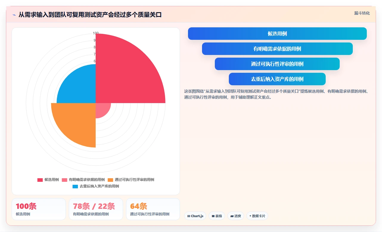 提升效率的秘诀：2026年最值得投资的5大测试内容是写什么的工具推荐