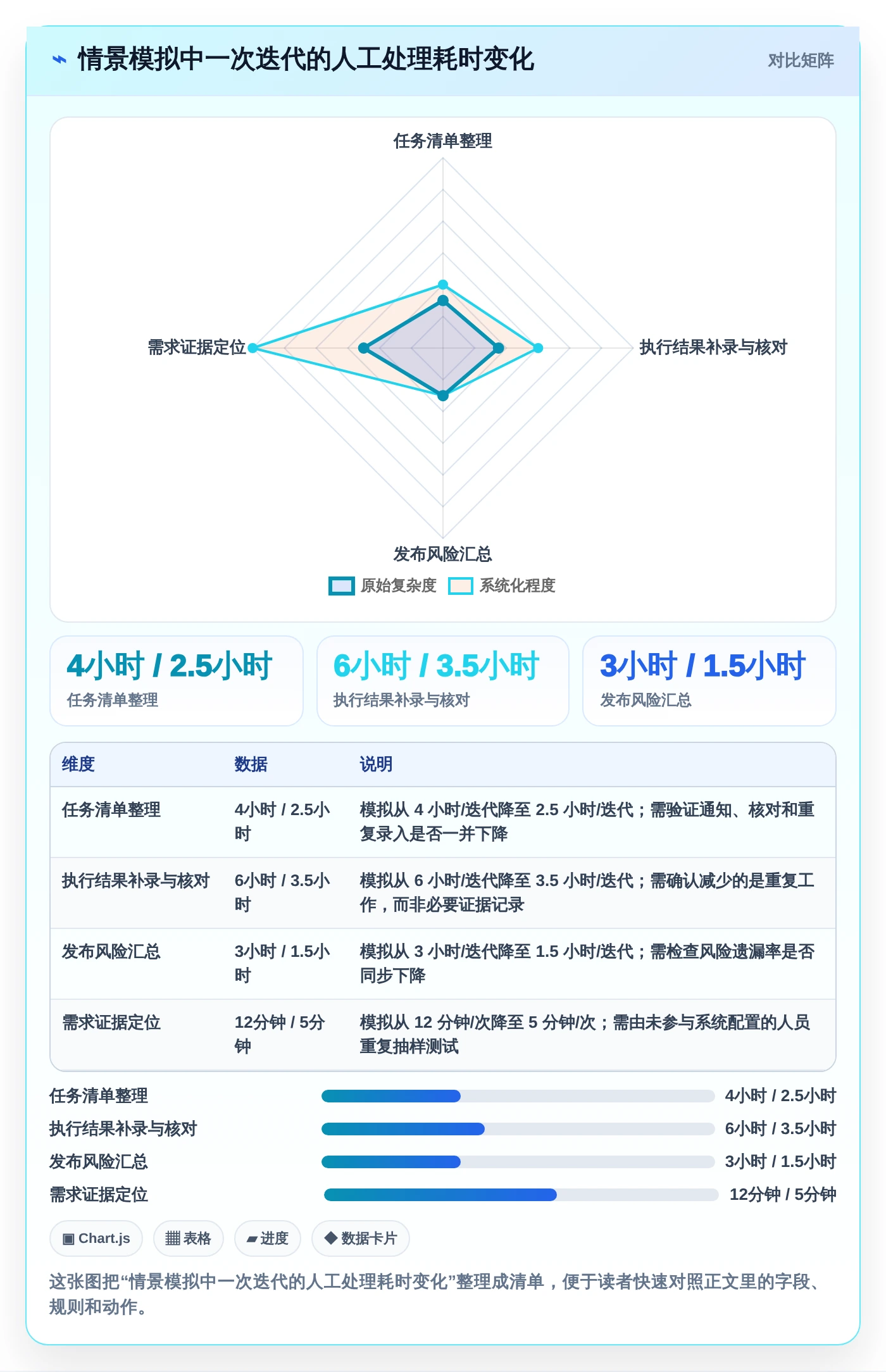 2026年效率之选:6款顶级测试任务管理工具全面对比