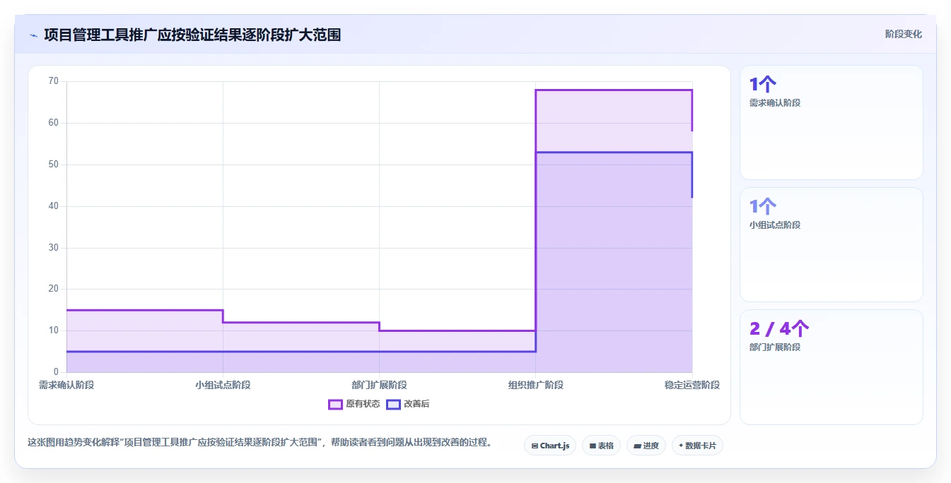 2026年项目管理工具盘点：主流软件测评对比与企业选型全指南