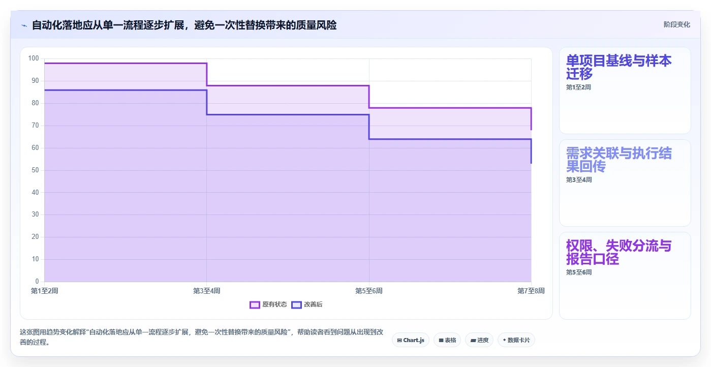 提升效率的秘密:2026年6款顶级测试文档自动处理软件深度分析