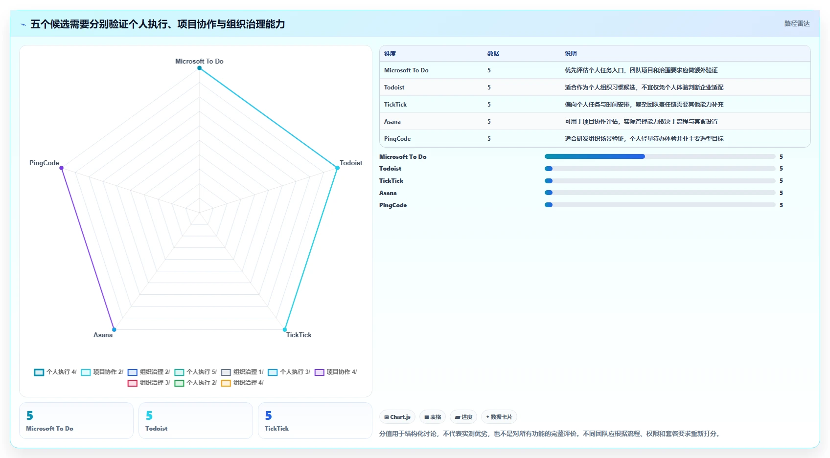 远程办公新趋势:2026年最受欢迎的5大任务清单时间管理系统