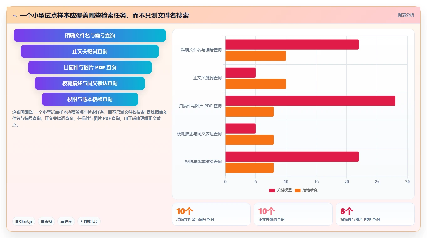 选择困难症?2026年文档管理搜索工具选型指南,5大必备功能全解析