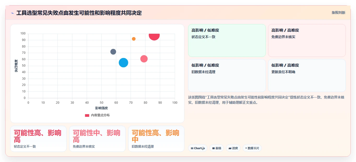 2026年效率之选:6款顶级工作进度工具全面对比
