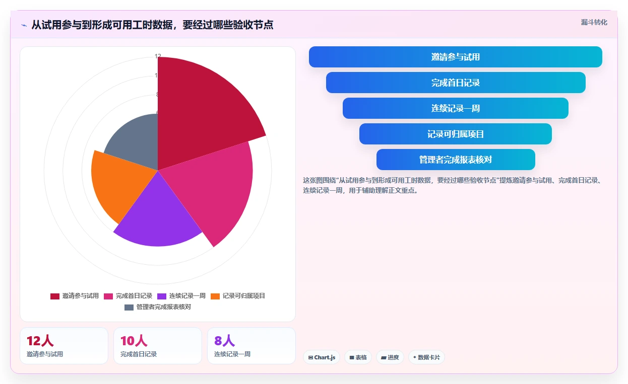2026 年最值得关注的 6 大在线工时管理系统推荐