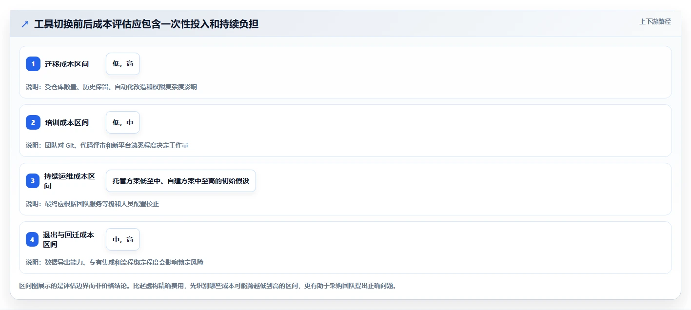 提升研发效率!2026年度7款顶级版本管理软件推荐