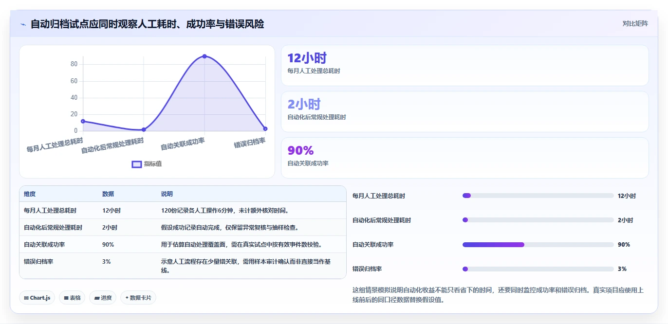 2026年效率革命:6大钉钉文档SDK工具助力企业数字化转型