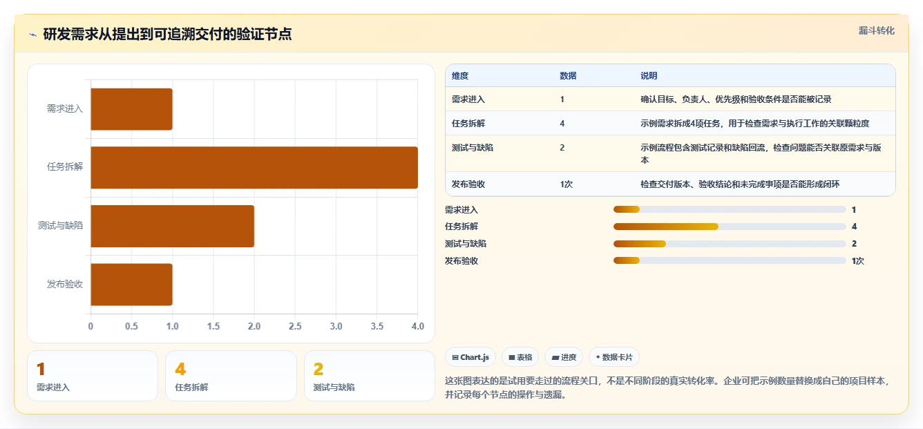 2026 年企业研发项目管理软件选型指南:7 款主流工具对比