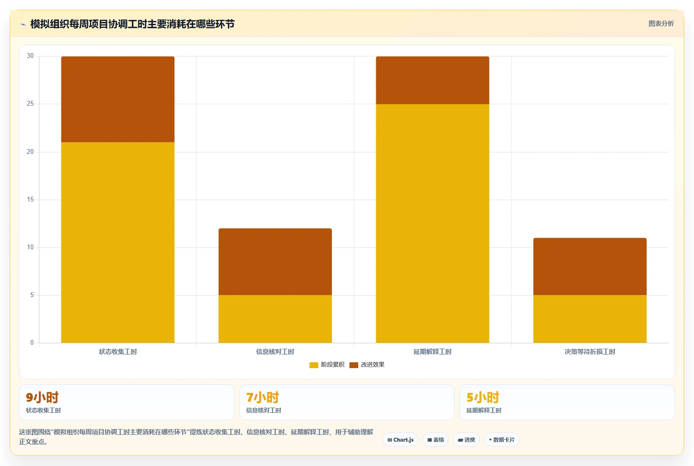 2026年效率之选:6款顶级团队工作管理工具全面对比