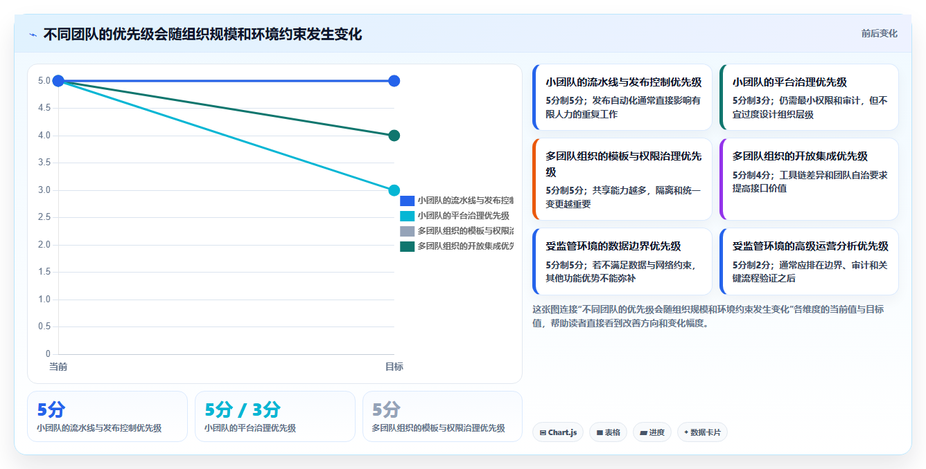 DevOps自动化运维平台选型指南:2026年8大必备功能解析