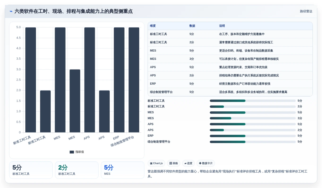 2026年效率革命:6大标准工时及产能计算软件全面对比