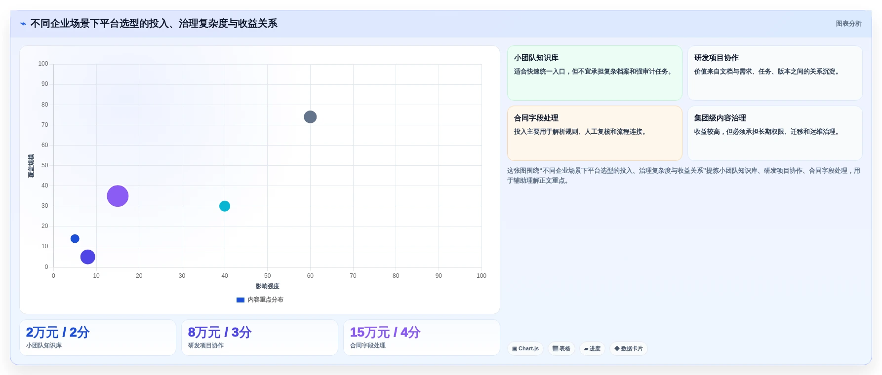 突破文档管理瓶颈:2026年7款革新性文档结构化平台盘点