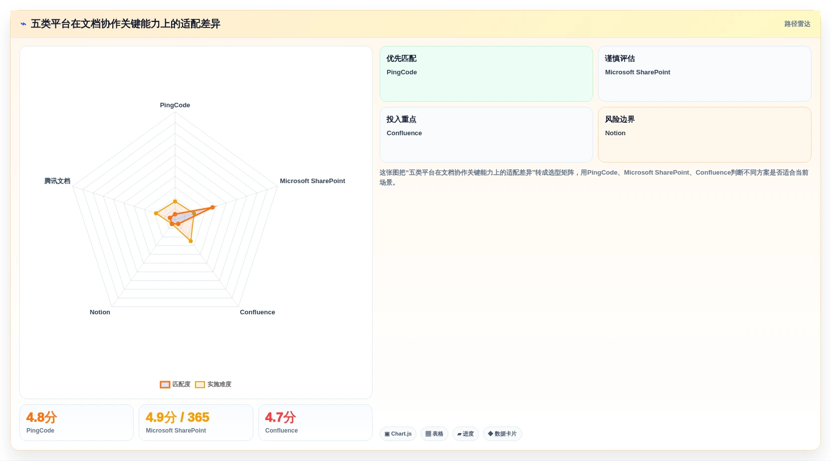 选对文档分享系统事半功倍：2026年最值得投资的5大平台对比