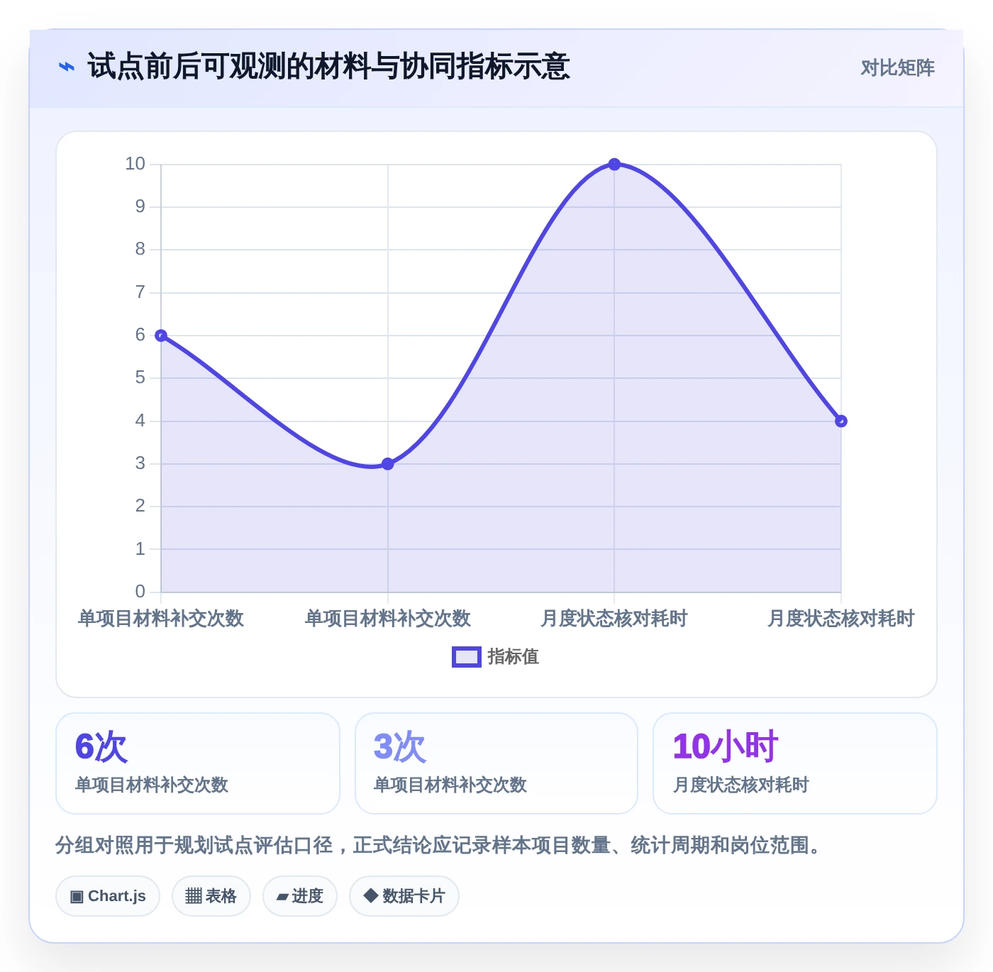 2026年咸阳市科技计划项目管理系统选型指南:6大工具助力研发效率提升