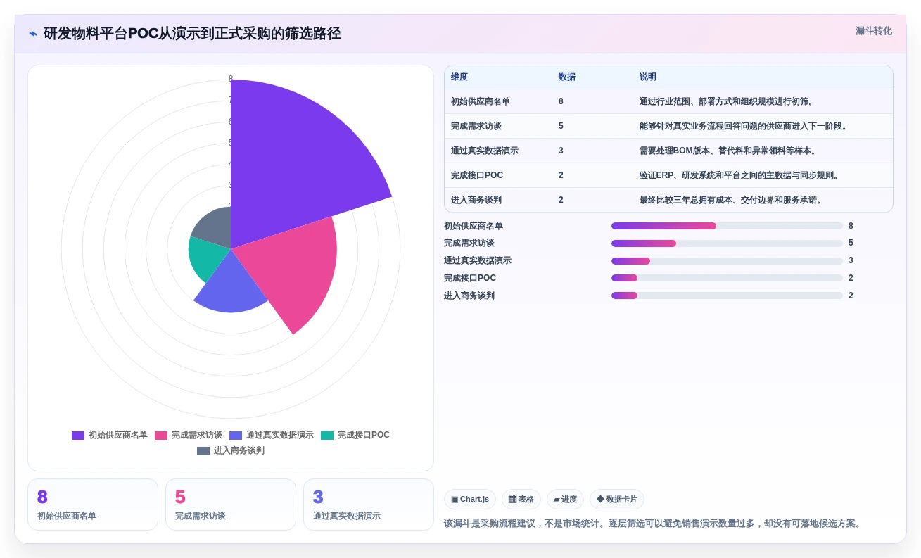 选对工具事半功倍:2026年研发物料管理平台选型指南