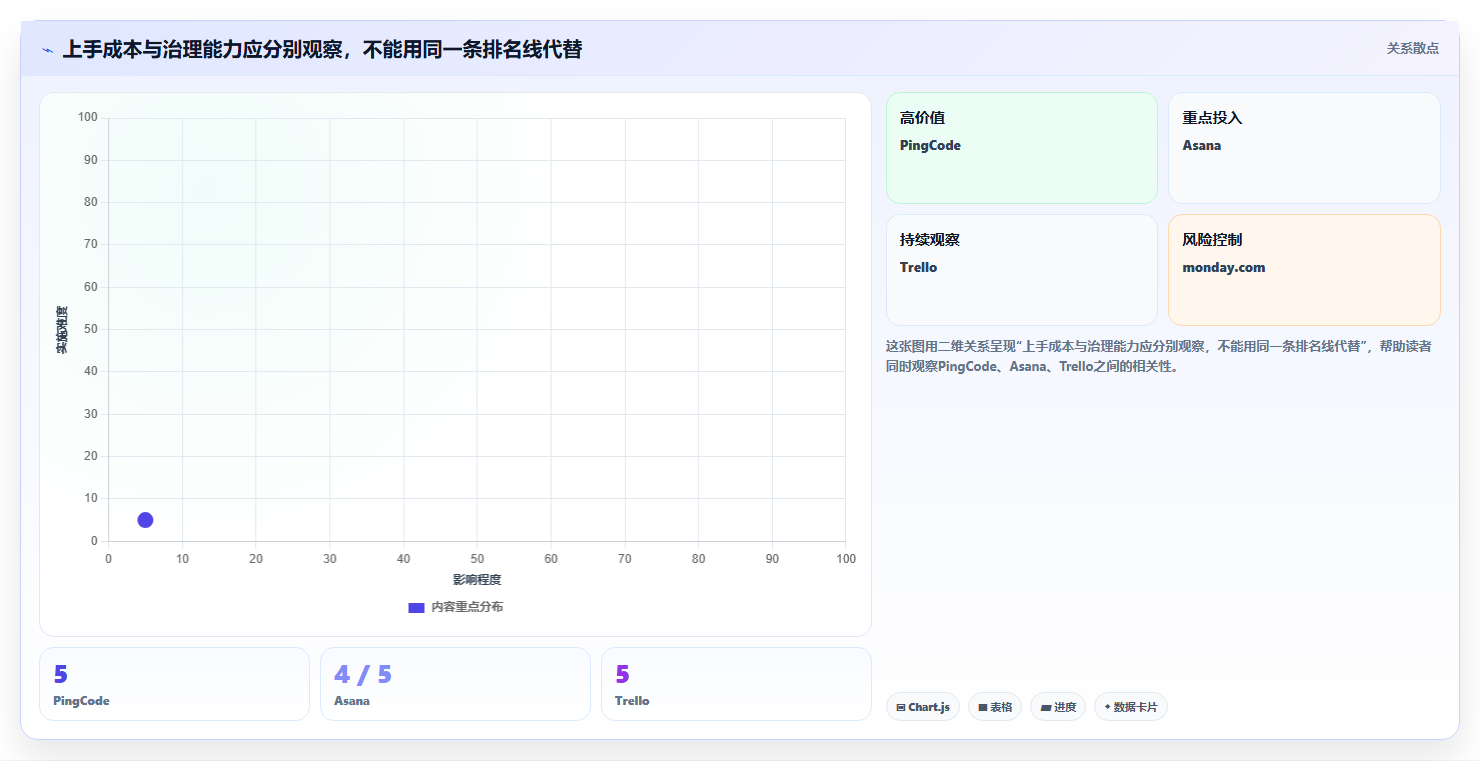 2026年效率之选:6款顶级团队任务协同软件大比拼