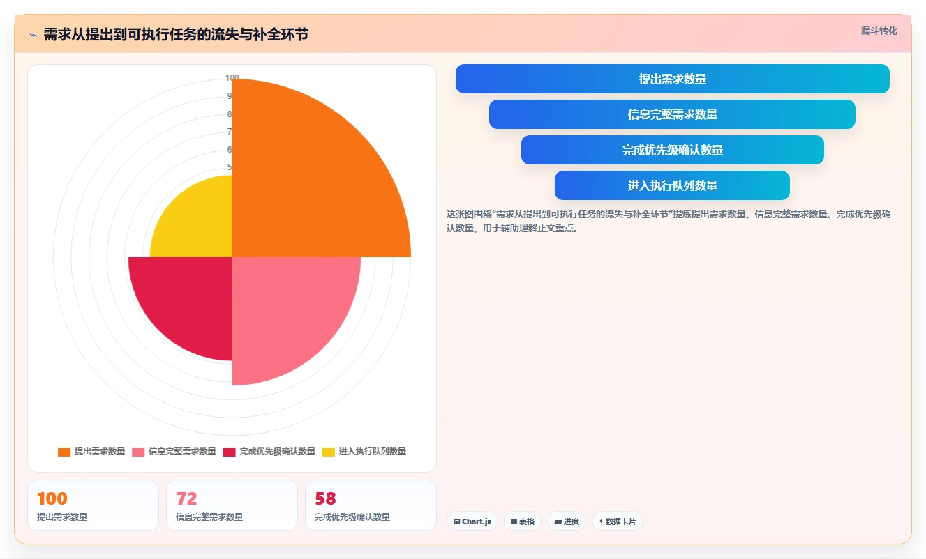 2026年效率之选:6款顶级多人协同项目管理软件全面对比