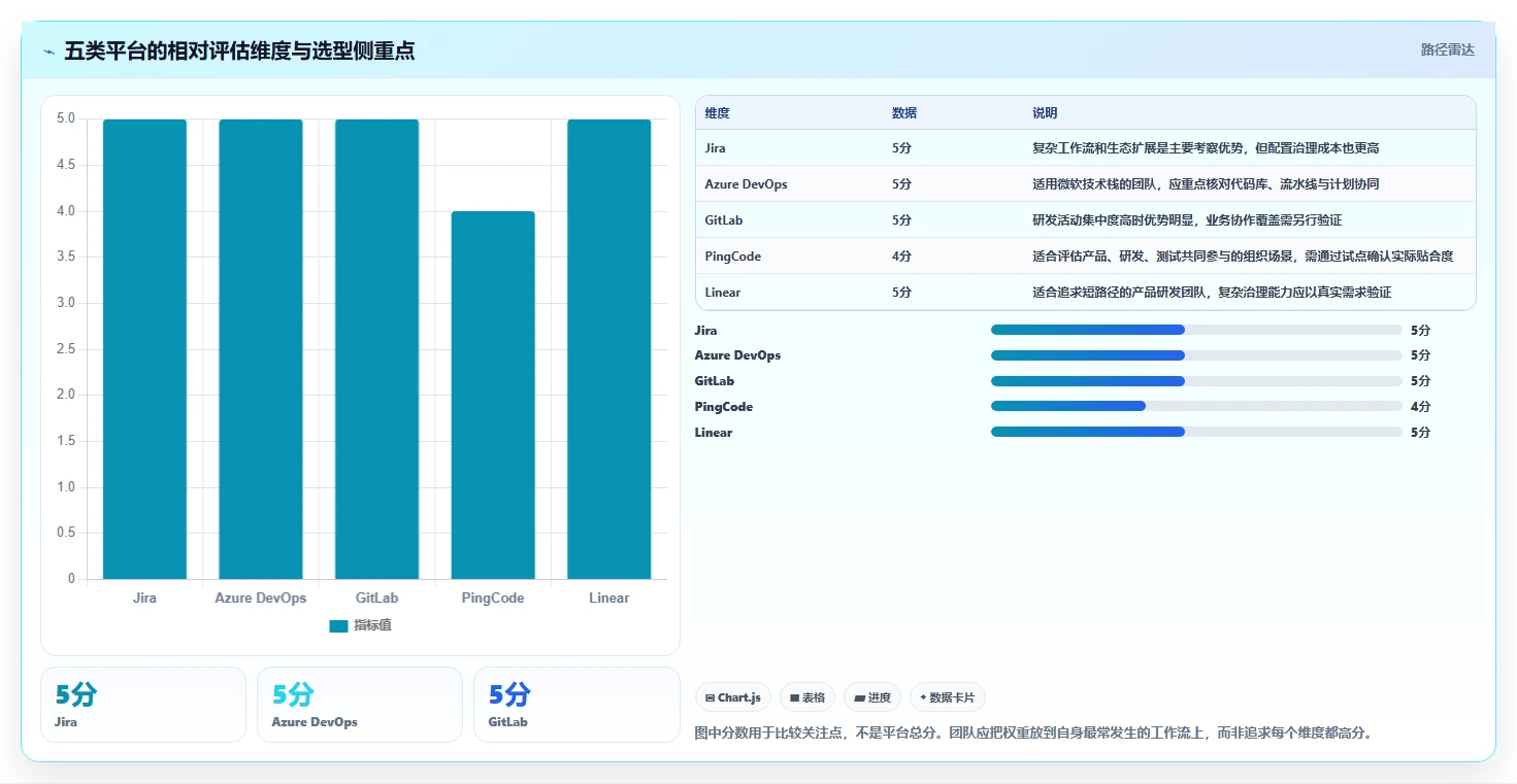 选对工具事半功倍：2026年最热门的5大敏捷管理平台对比