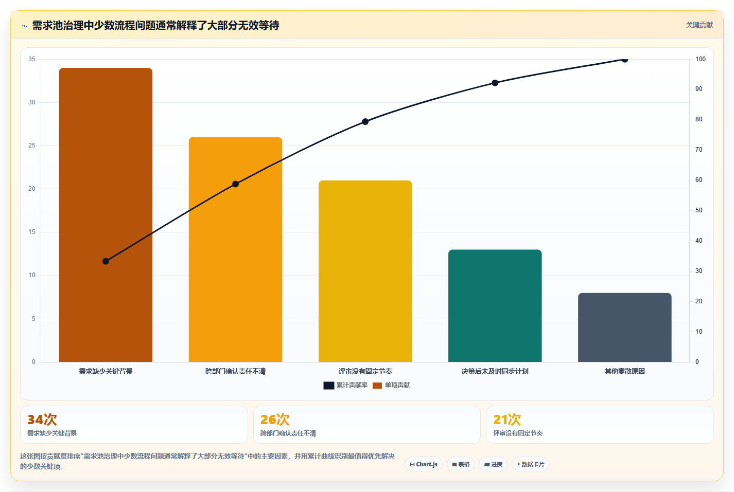 效率提升秘籍：2026年7款热门管理需求池的工具深度分析