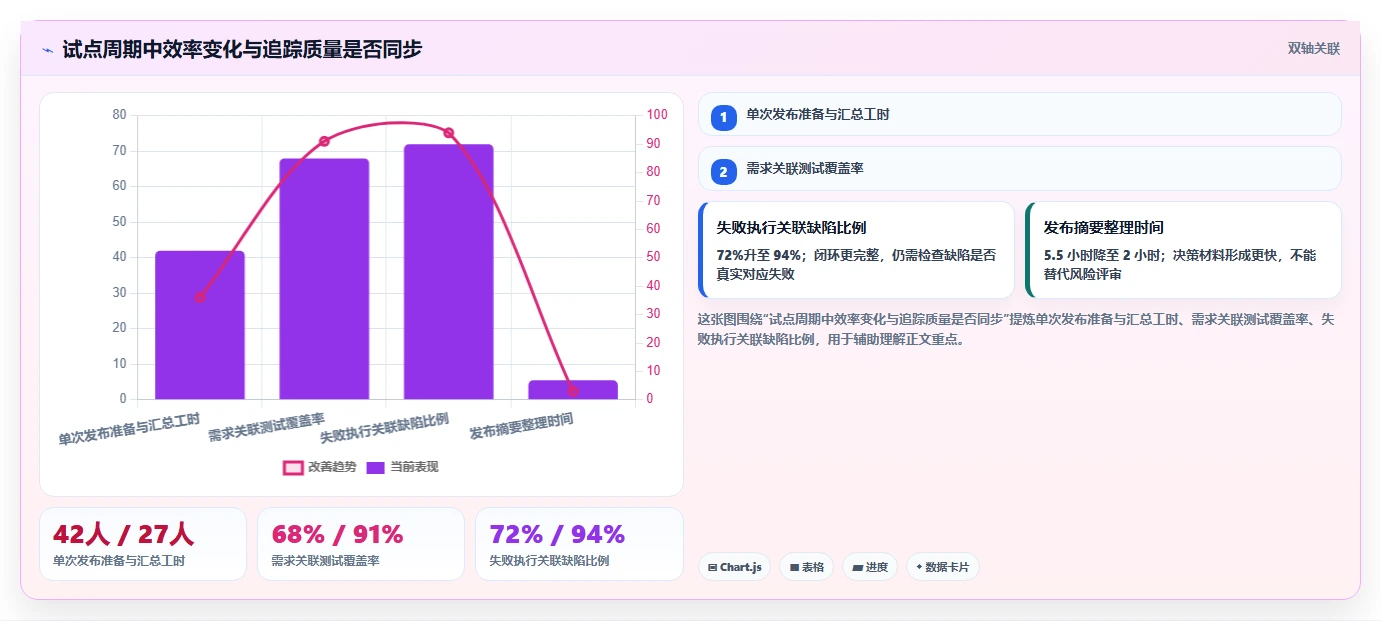 2026年飞蛾测试管理软件大盘点：6款提升效率的顶级工具