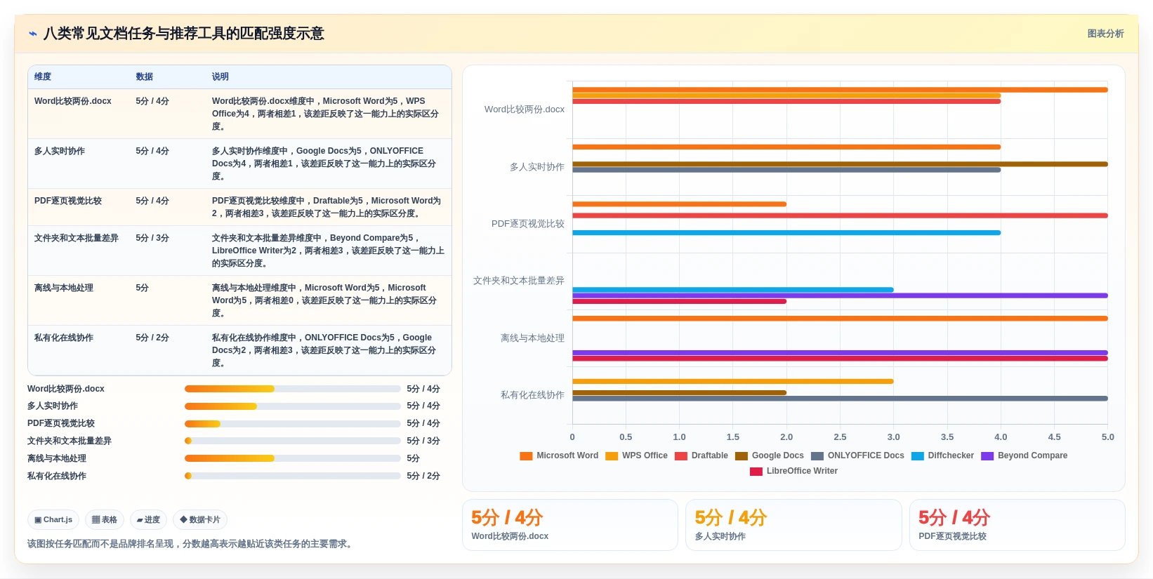 办公必备:2026年word对比两个文档工具选型指南,8款精品工具推荐