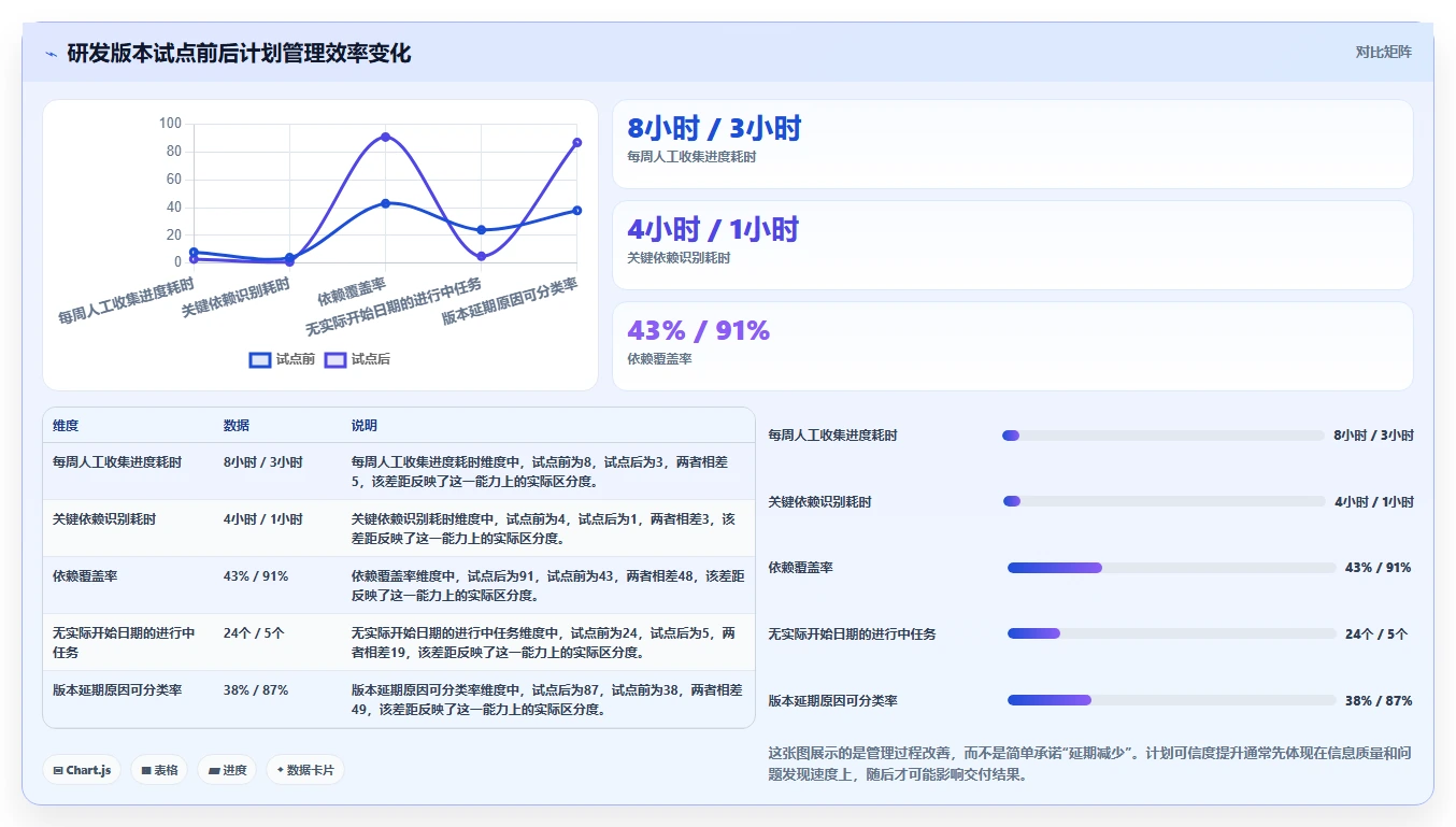 提升效率必备:2026年最受欢迎的5大进度计划网络图软件推荐