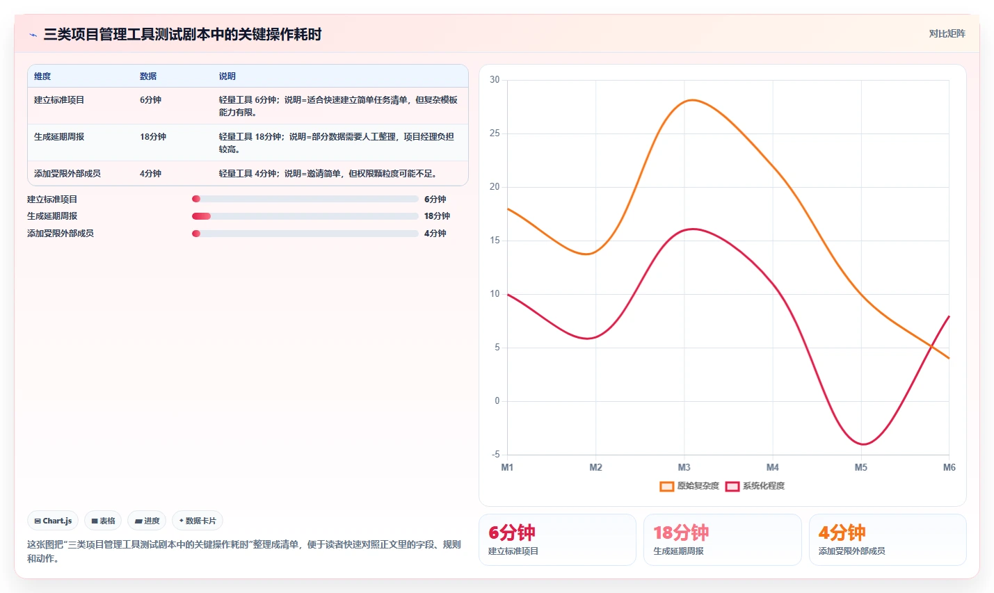 如何参考正规的项目管理工具排行榜完成选型?2026年测评清单