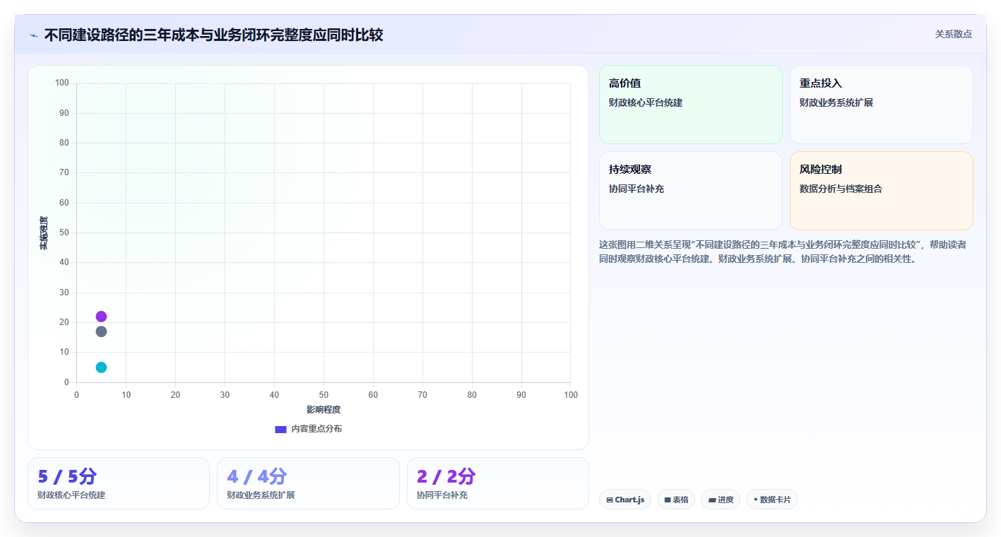 如何选择最适合你的财政项目管理平台？2026年8大工具对比分析