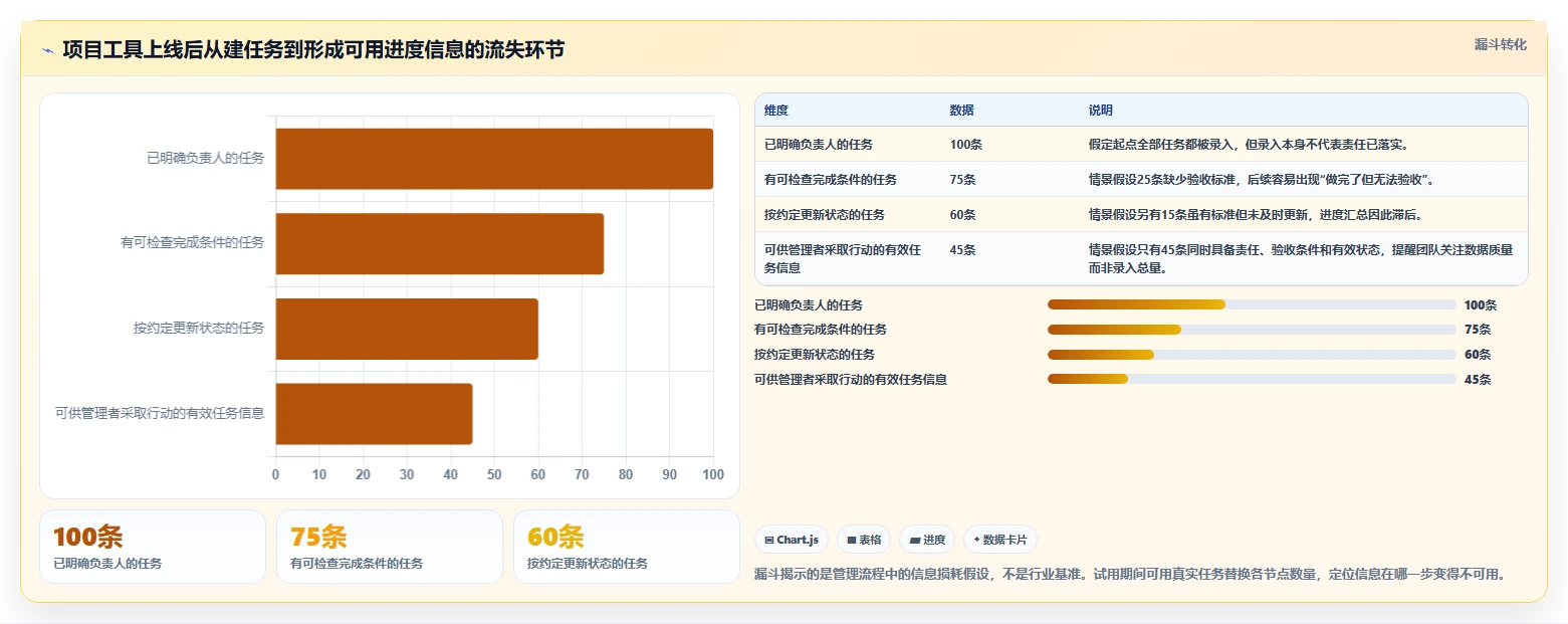 2026年效率之选:6大project软件工具深度对比