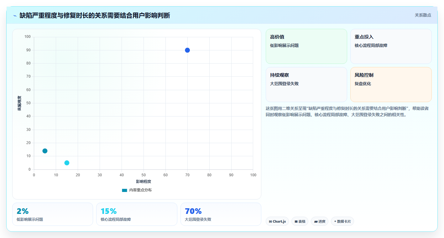 提升项目质量:2026年度5款优秀bug统计与完成的工具推荐及选型指南