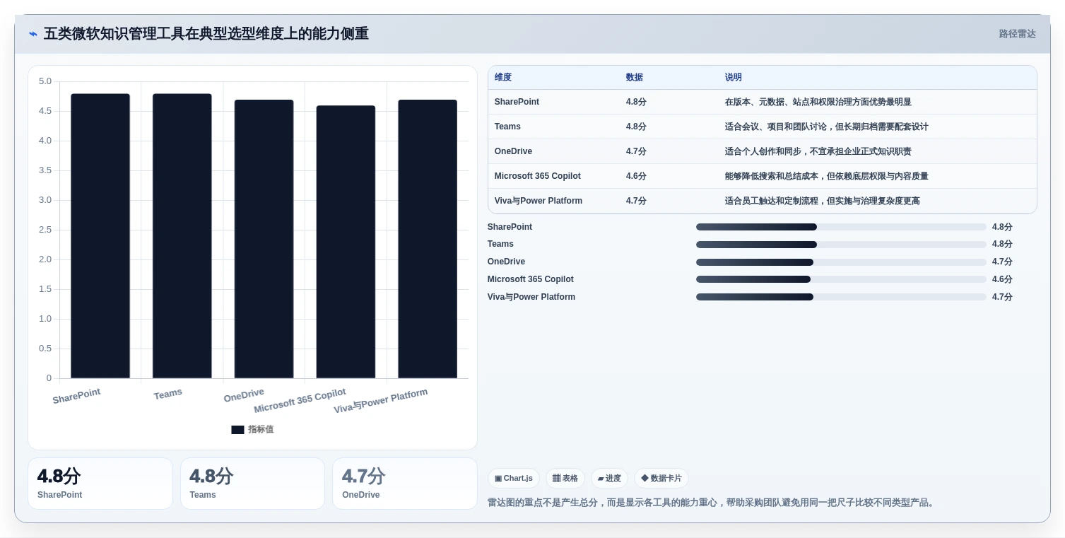 选对微软知识管理系统事半功倍:2026年5大热门工具深度对比